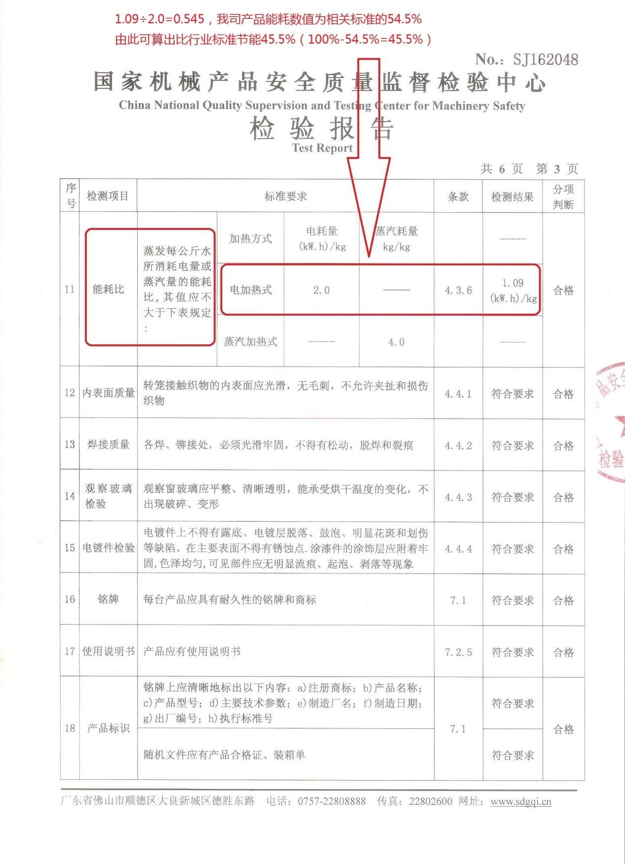 安全監(jiān)督檢驗報告